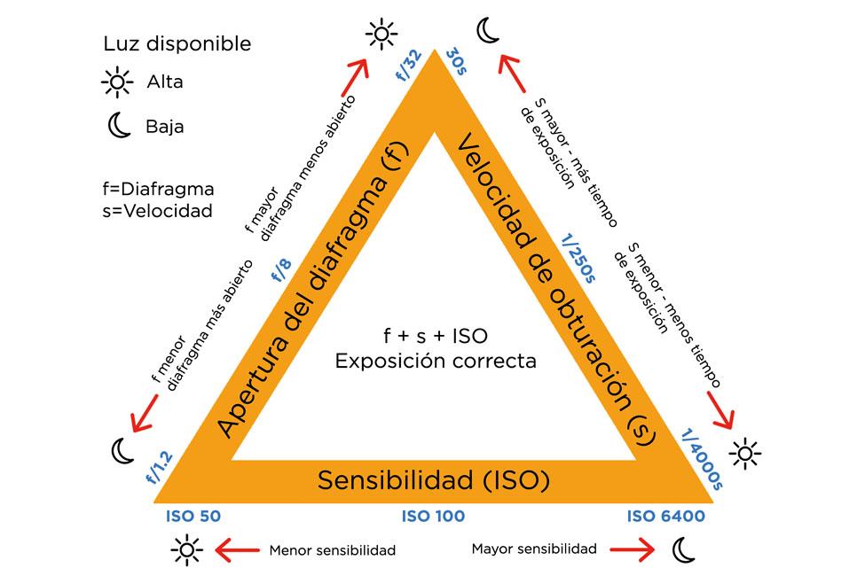 semana-0
